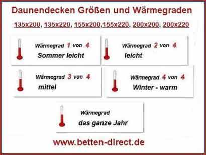 Daunendecken Größen in Deutschland Daunendecken Größen