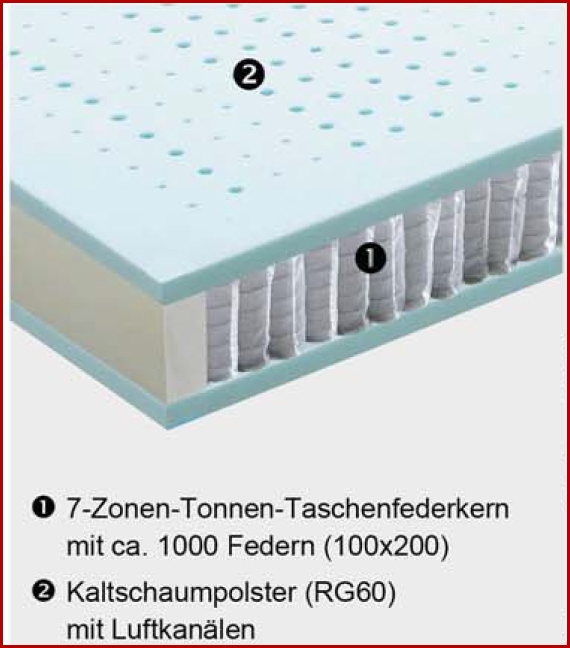 Emotion Pro TFK Kernaufbau Emotion Pro TFK Kernaufbau