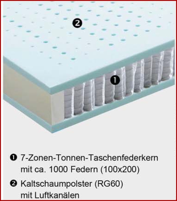 Emotion Pro TFK Kernaufbau