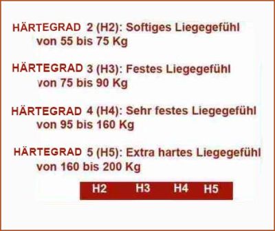 Hrtegrad  - Liegegefhl