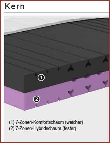 Hn8 Body DUO Wendematratze mit 2 Härtegraden, fest oder weich
