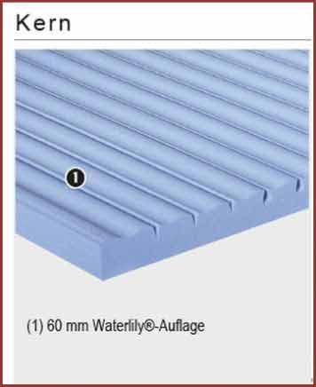 Hn8 Physio WA Topper Waterlily Kern Hn8 Physio WA Topper Waterlily Kern