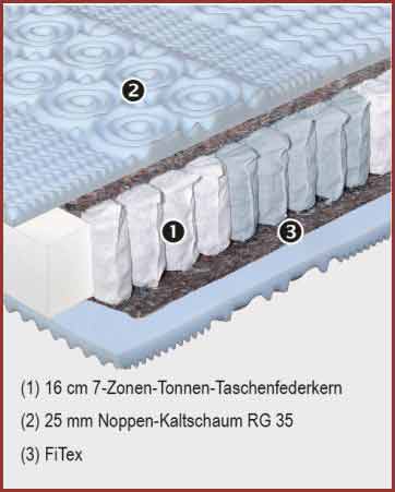 Hn8 Relaxos 7-Zonen Taschenfederkern