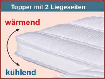 Hn8 Topper Gel Klima 2 Seiten mit Klima Funktion