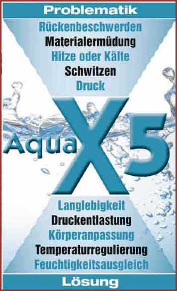 Eigenschaften von Partnermatratze Aqua X5 Gel